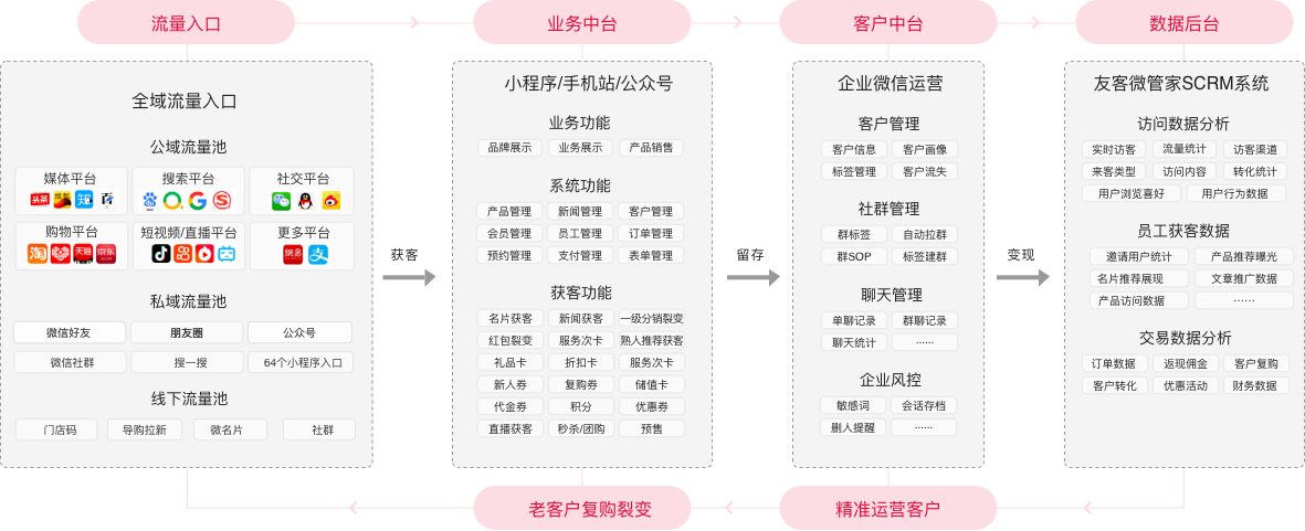微信获客系统