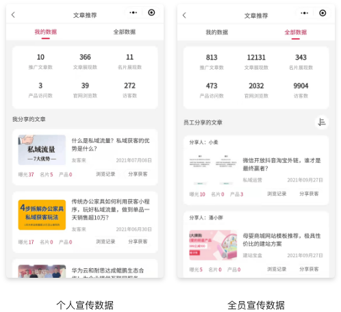 赠送数据分析系统