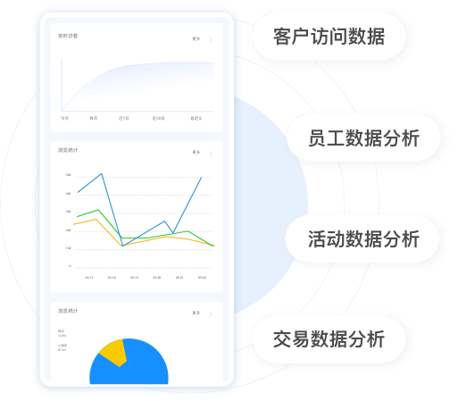 轻松管理企业